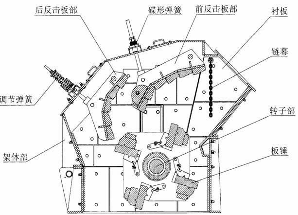 德版反击式破碎机结构图