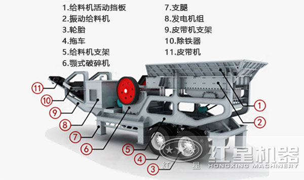 移动破碎站结构图